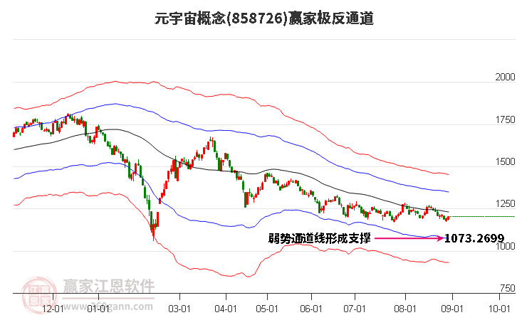 858726元宇宙赢家极反通道工具