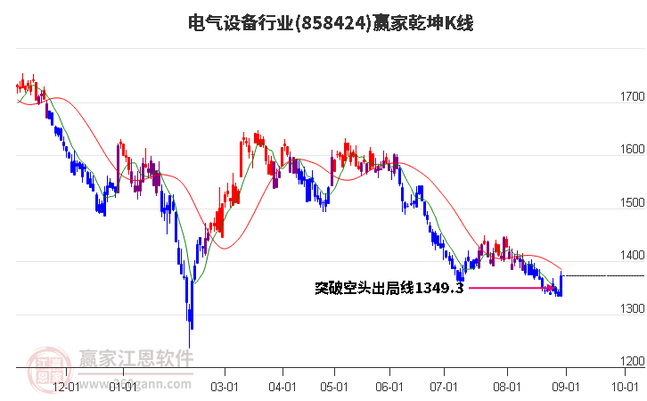 858424电气设备赢家乾坤K线工具