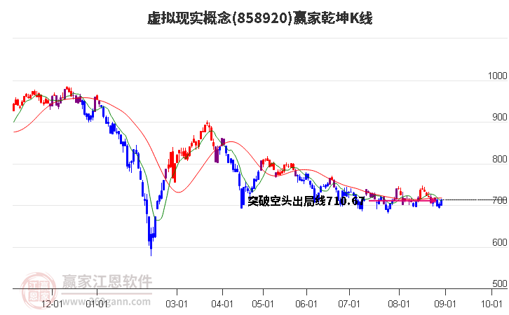 858920虚拟现实赢家乾坤K线工具