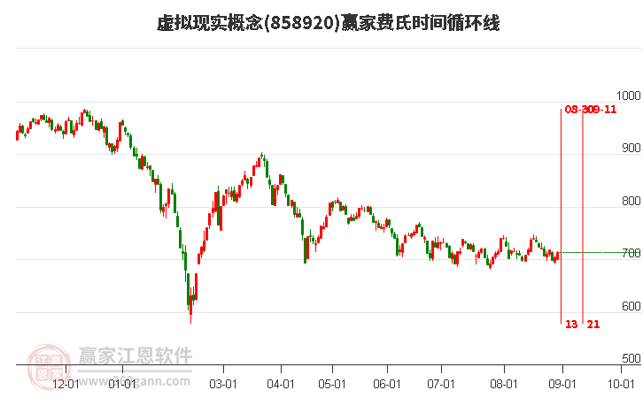 虚拟现实概念赢家费氏时间循环线工具