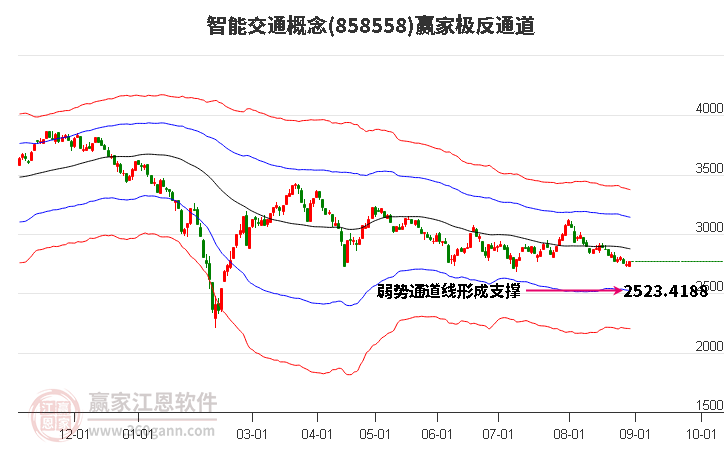 858558智能交通赢家极反通道工具