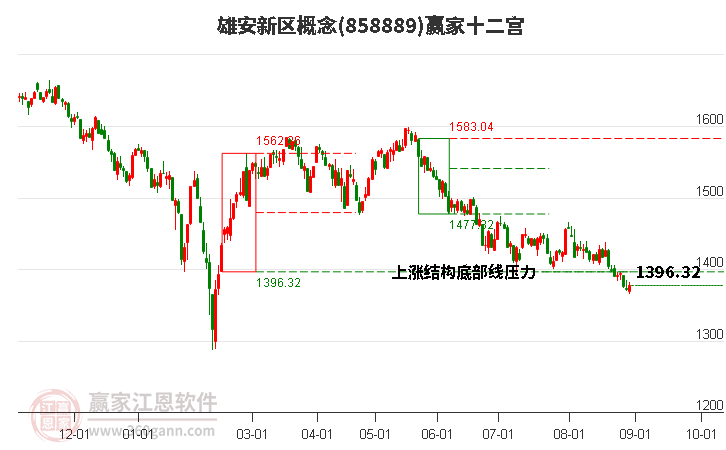 858889雄安新区赢家十二宫工具