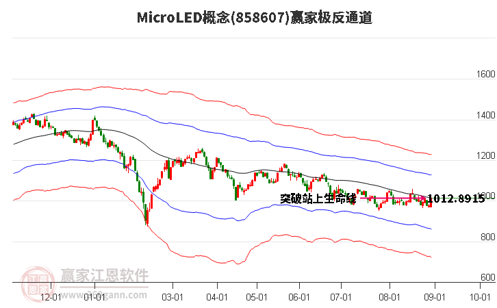 858607MicroLED赢家极反通道工具