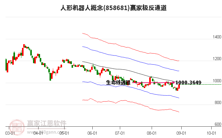 858681人形机器人赢家极反通道工具