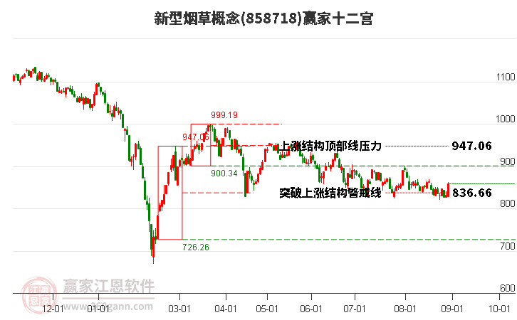 858718新型烟草赢家十二宫工具