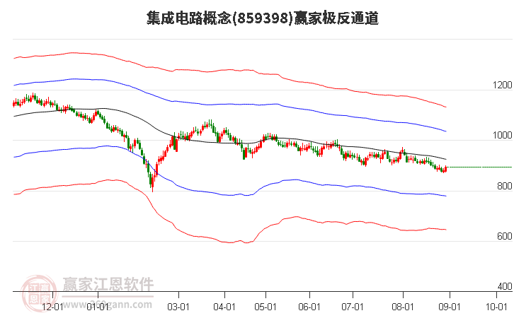 集成电路