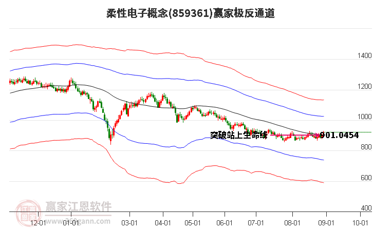 859361柔性电子赢家极反通道工具