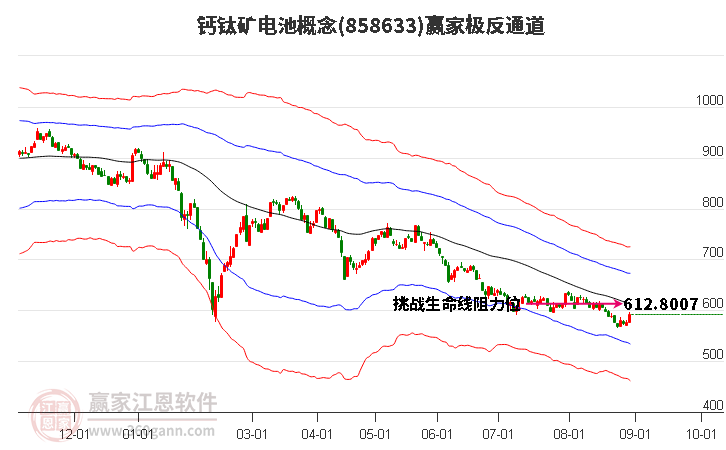 858633钙钛矿电池赢家极反通道工具