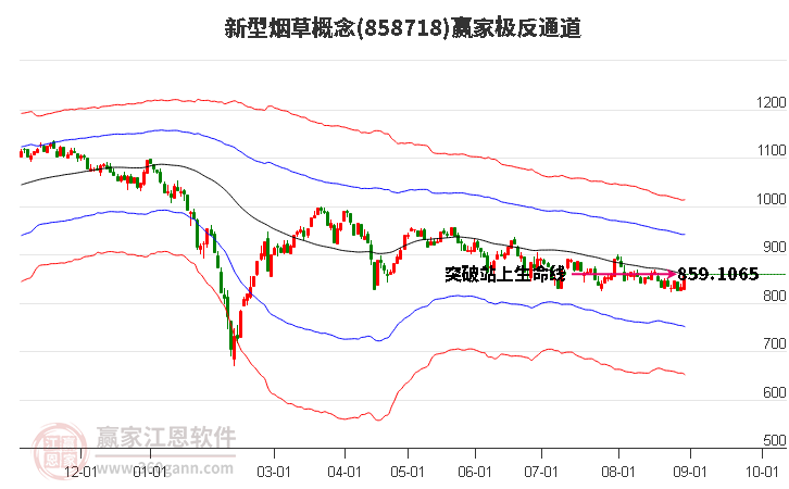 858718新型烟草赢家极反通道工具