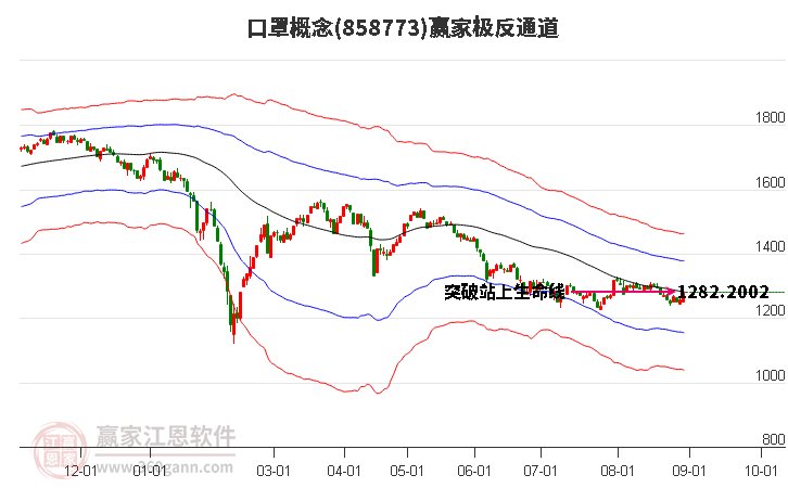 858773口罩赢家极反通道工具