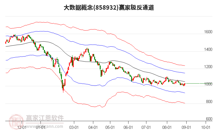 858932大数据赢家极反通道工具