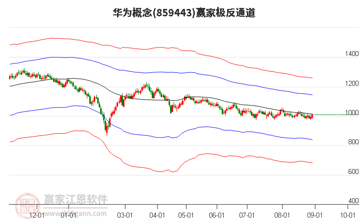 859443华为赢家极反通道工具