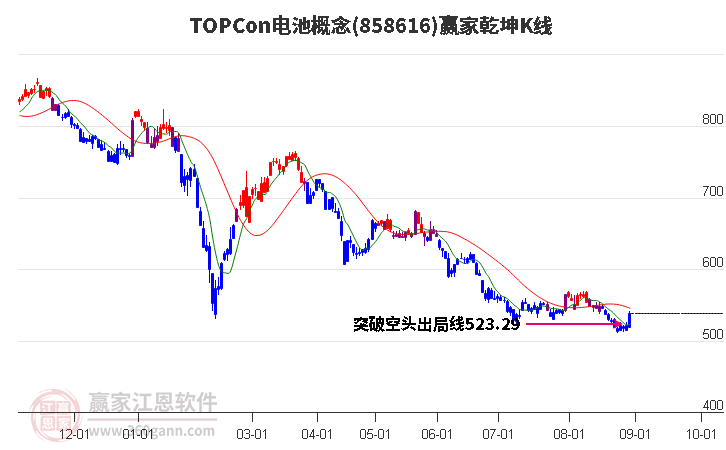 858616TOPCon电池赢家乾坤K线工具