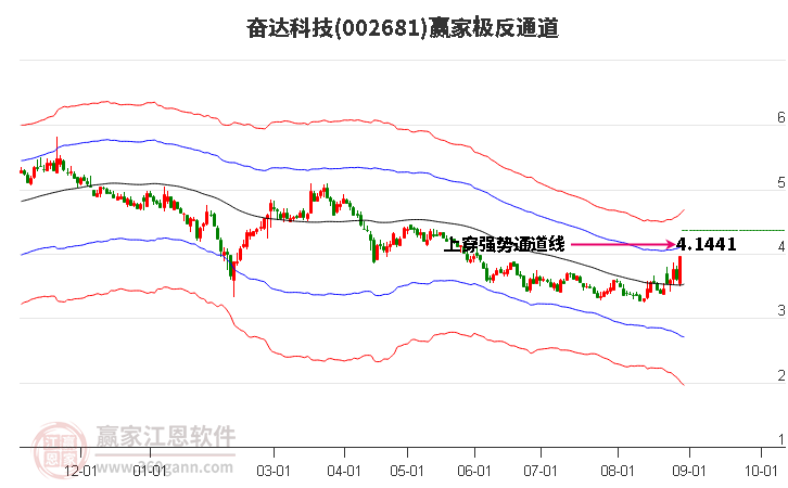 002681奋达科技赢家极反通道工具