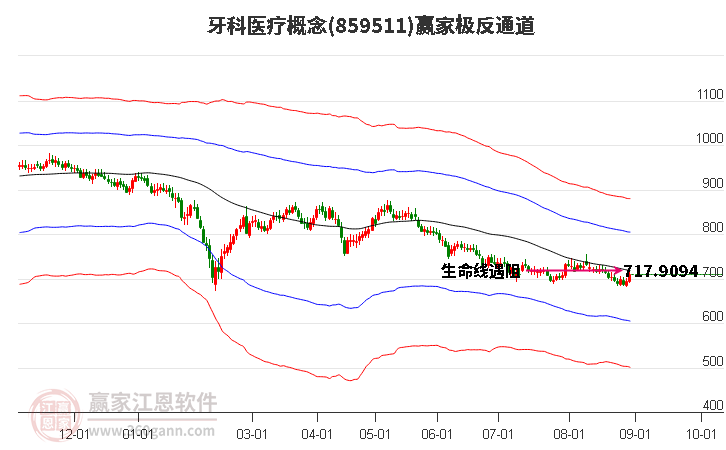 859511牙科医疗赢家极反通道工具