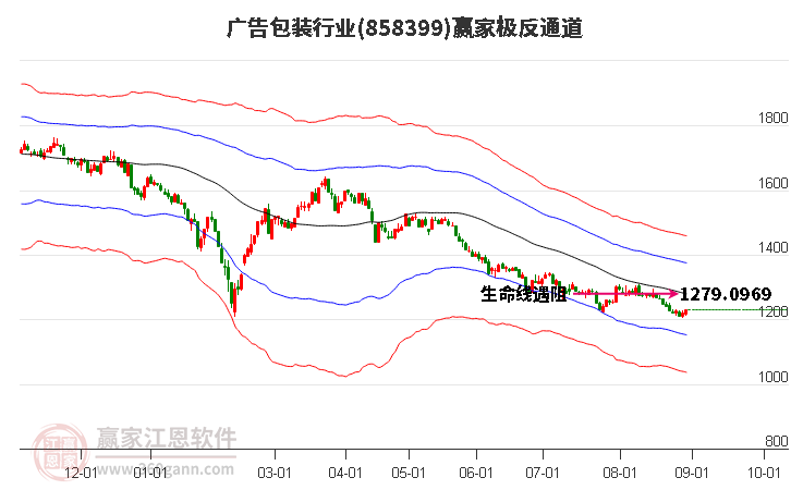 858399广告包装赢家极反通道工具