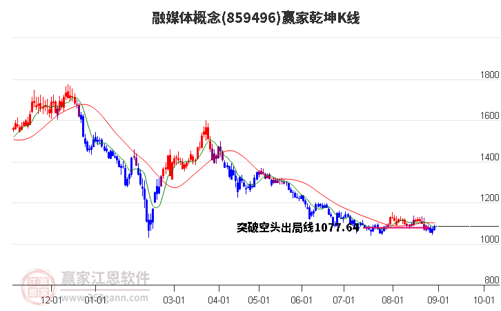 859496融媒体赢家乾坤K线工具