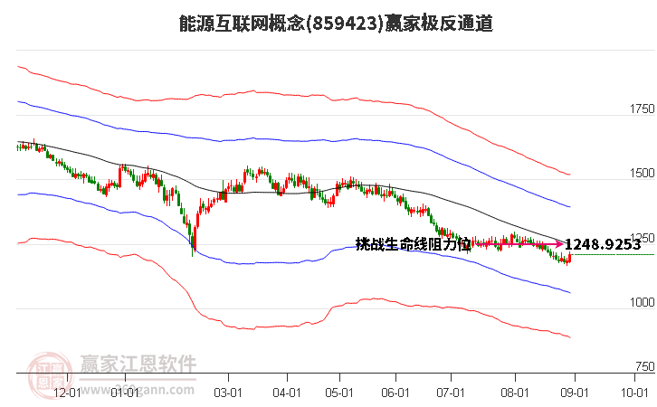 859423能源互联网赢家极反通道工具