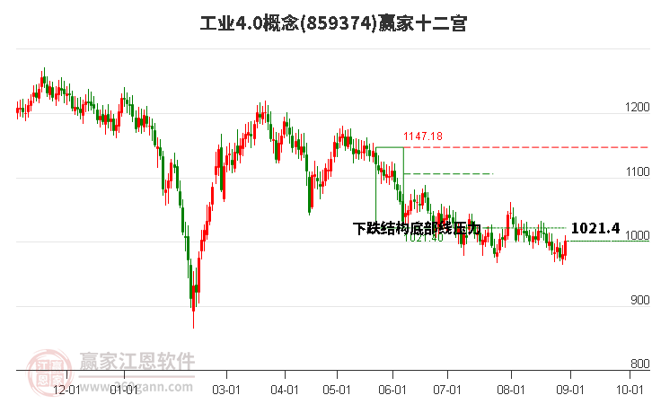 859374工业4.0赢家十二宫工具