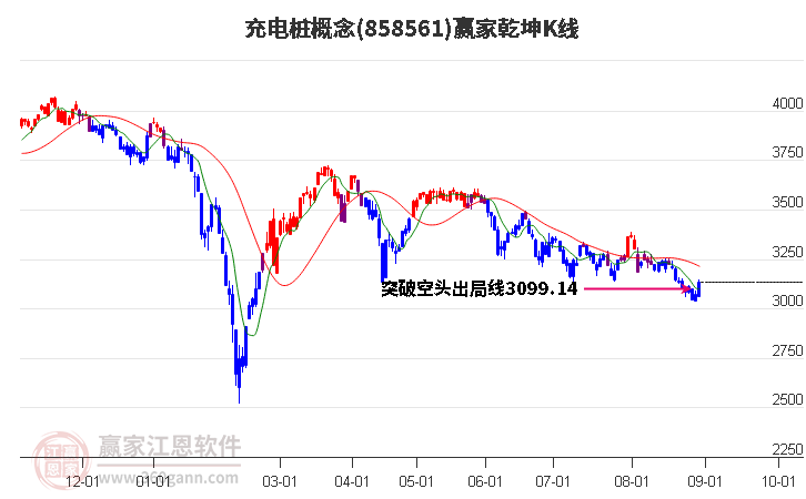 858561充电桩赢家乾坤K线工具