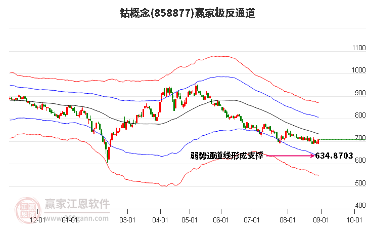 858877钴赢家极反通道工具