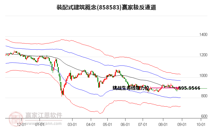 858583装配式建筑赢家极反通道工具