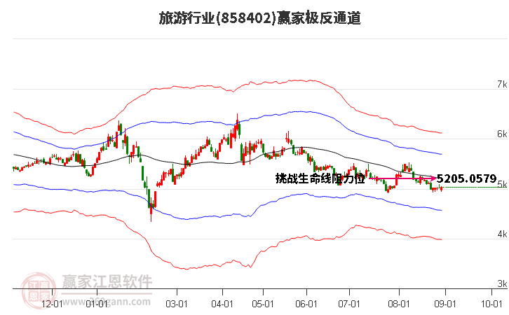 858402旅游赢家极反通道工具