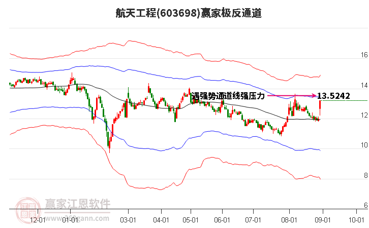 603698航天工程赢家极反通道工具