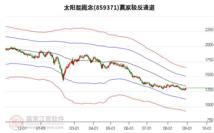 859371太阳能赢家极反通道工具