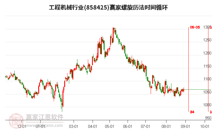 工程机械行业螺旋历法时间循环工具