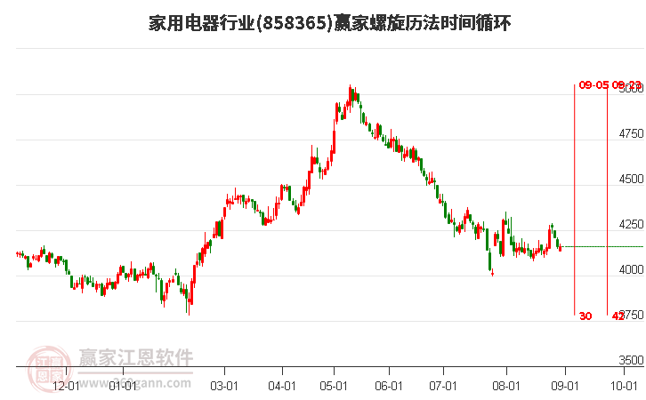 家用电器行业螺旋历法时间循环工具