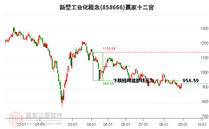 858666新型工业化赢家十二宫工具