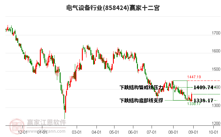 858424电气设备赢家十二宫工具