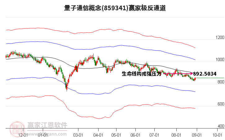 859341量子通信赢家极反通道工具