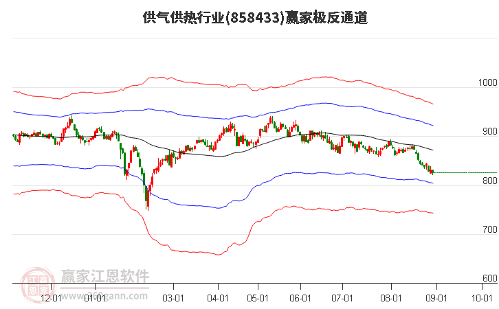 858433供气供热赢家极反通道工具