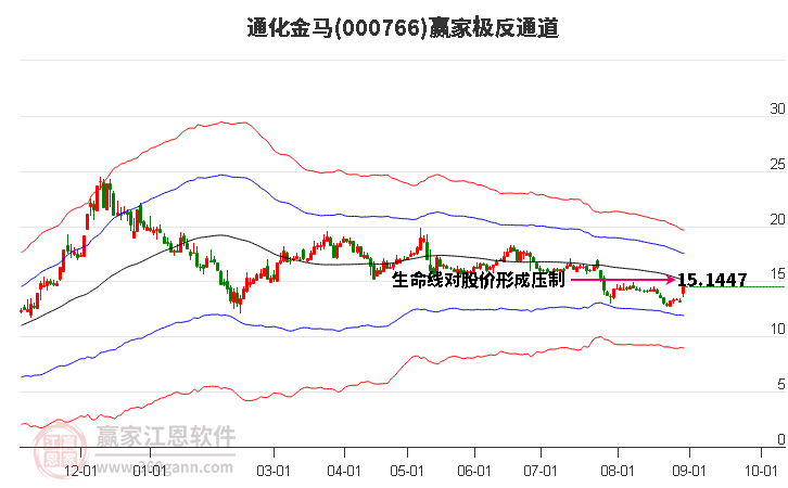 000766通化金马赢家极反通道工具