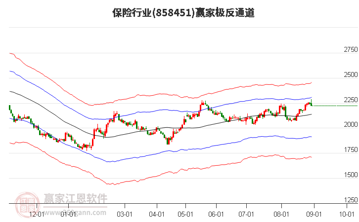 858451保险赢家极反通道工具