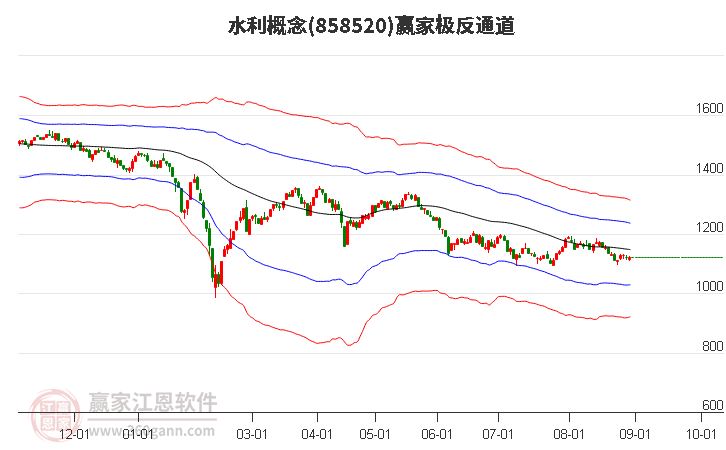 858520水利赢家极反通道工具