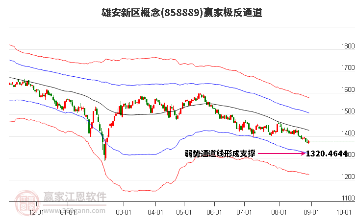 858889雄安新区赢家极反通道工具