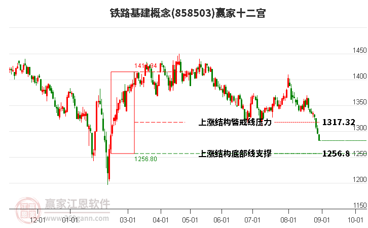 858503鐵路基建贏家十二宮工具