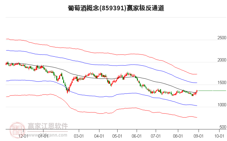 859391葡萄酒赢家极反通道工具