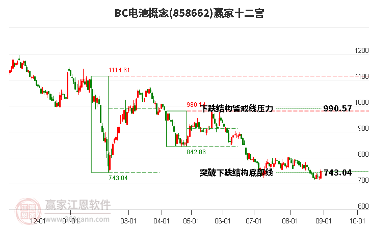 858662BC电池赢家十二宫工具