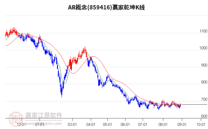 859416AR赢家乾坤K线工具