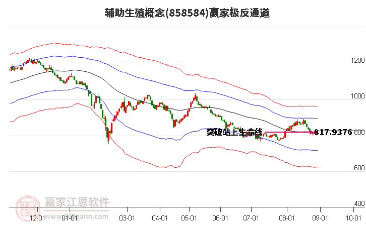 858584輔助生殖贏家極反通道工具