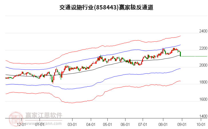 858443交通设施赢家极反通道工具