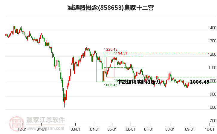 858653减速器赢家十二宫工具