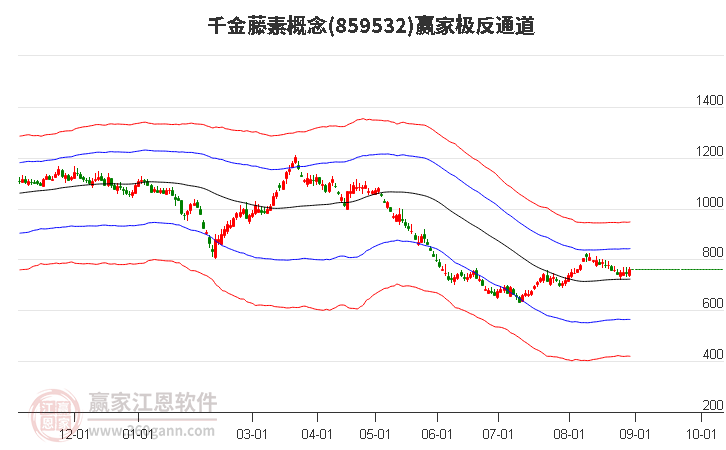 859532千金藤素赢家极反通道工具