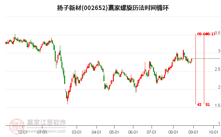 002652揚子新材螺旋歷法時間循環(huán)工具