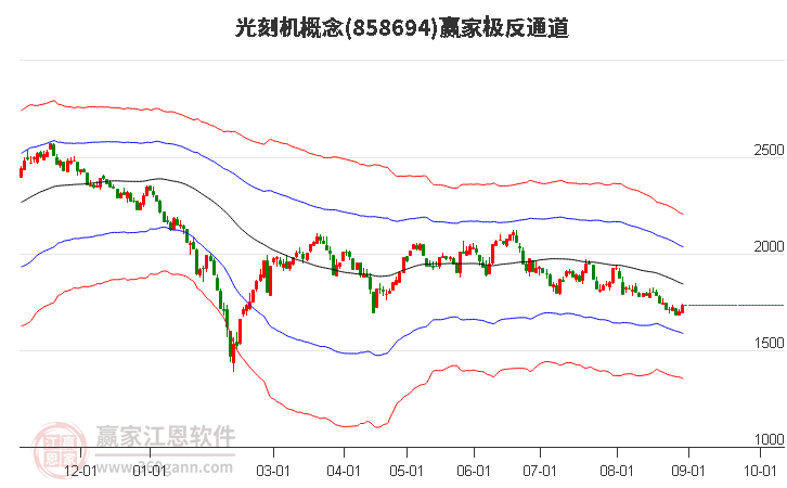 858694光刻机赢家极反通道工具