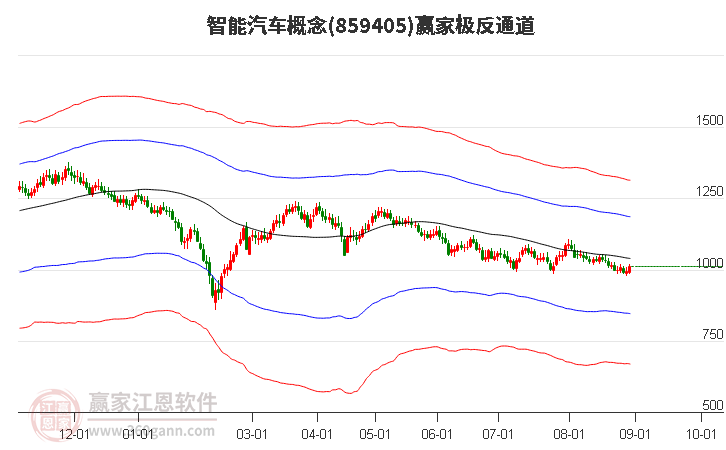 859405智能汽车赢家极反通道工具